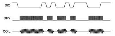 Besides providing simple wake-up signals Atmel ATA5276